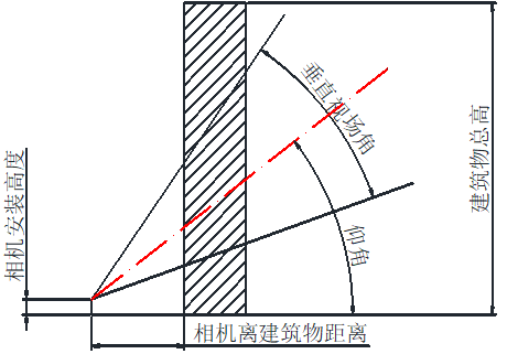 海康威視防高空拋物攝像頭